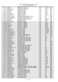 Final List of FY 2068/69 Batch Plus 2