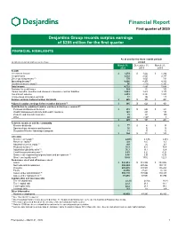 Financial Report First Quarter of 2020