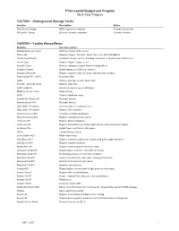 FY22 Capital Budget and Program Multi-Year Projects C437000