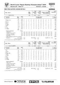 Judges Scores (Pdf)