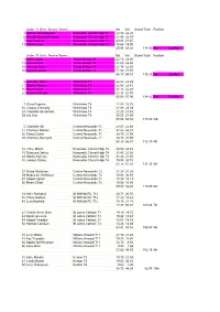 Reg Schools Results 2013