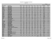 Appendix a 2013-14 Dropouts