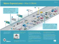 Metro Expresslanes – How It Works