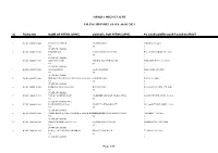 Orissa High Court Filing Report As on :06/01/2021