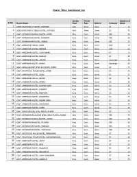 Hostel Wise Sanctioned List