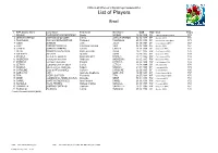 List of Players