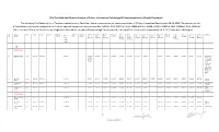 Final Seniority List of Technician Cadre Existing