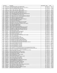 Type Part Description Qty Available Each Total HG3415E-GI PSTL