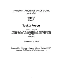 Task-2 Report