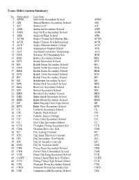 Team Abbreviation Summary