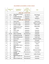 1 REGISTERED GEOGRAPHICAL INDICATIONS S. No Application No