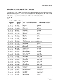 APPENDIX F List of Water Intake Points