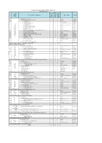 Composite Information About the Banking Conglomerates on 01
