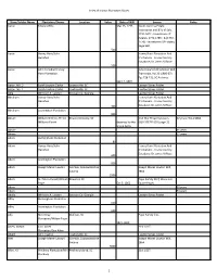 Index of Known Plantation Slaves Slave/Soldier Name Plantation