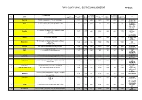 Powys County Council - Existing Council Membership Appendix 2