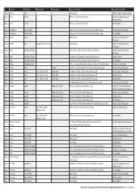 STAGE TWO Submissions List(9Nov)