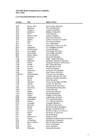 Qualifying WCH 2009