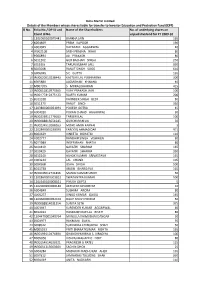 List of Shareholders