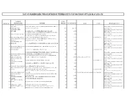 List of Shareholders Whose Dividend Is Witheld Due to Non Provision of Valid Iban and Cnic