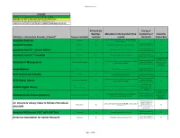 EDS E-Resource Analysis Template