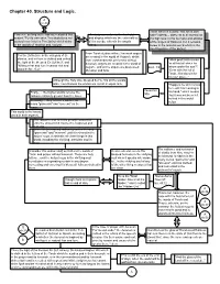 Chapter 40. Structure and Logic