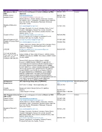 APL (Also See ANL & CMA) MC's Need to Call Equipment Control on Waivers Or RRG Approvals 757/961-2574 Dispute Contact PSW