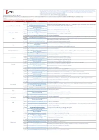 Shipping Operations Updated 6 April 2021