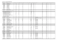 Approval List- Duncan Engineering Limited
