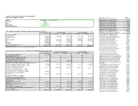 Quarterly Financial and Physical Progress Report
