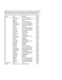 Delaware Basin: Tables 1
