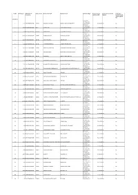 Statement of Unpaid and Unclaimed Dividend Amount for FY 2018-19