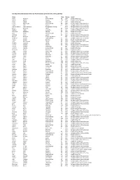 Fall 2020 Honor Roll For