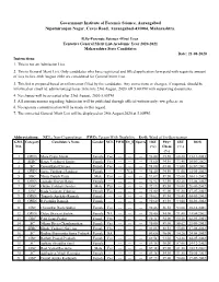 Government Institute of Forensic Science, Aurangabad Nipatniranjan Nagar, Caves Road, Aurangabad-431004, Maharashtra