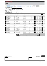 Provisional Classification 6 Hours of Silverstone Porsche Carrera Cup