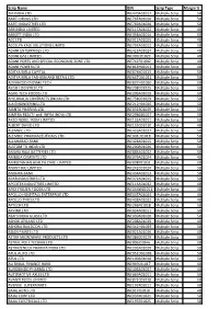 Scrip Name ISIN Scrip Type Margin % 3M INDIA LTD INE470A01017