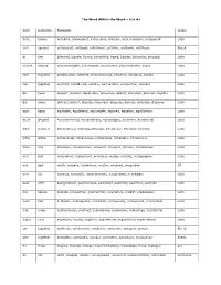 The Word Within the Word – List #1