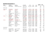 October 2019 to April 2020 MONTH SHIP NAME CRUISE LINE LOCAL