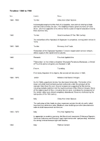 Timeline / 1860 to 1900