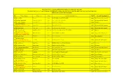 Merit List of the Remaining FCPS-II Candidates for Induction July 2017 This Merit List Is Not for Legal Purposes