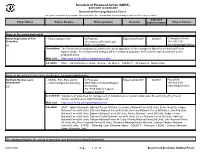 Schedule of Proposed Action (SOPA)