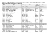 The Below Table Shows the Number of School Visits Carried out by Damian Hinds MP to Early Years, Primary, Secondary State Schoo