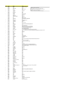 Type Device Brand Codes