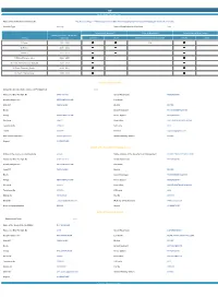 SIF Institutional Information Current