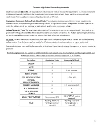 Coconino High School Course Requirements