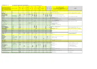 MAY CONTAIN TRACES of ALLERGIES LIST: Jul V1