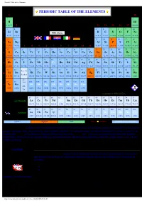 Periodic Table of the Elements