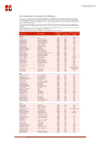 Table 9 Last Updated: 14 November 2018