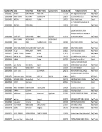 Registration No Name Father's Name Mother's Name Guardian's Name Alloted School ID Alloted School Name Class 20160000013 MAYANK SURESH KUMAR RAKHI RANI 1821139 N