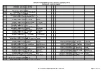 Concept Programma Betaald Voetbal Seizoen 2017