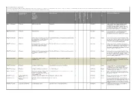 Nature of Interest Action Taken to Mitigate Risk Held in the CCG Interest (Name of the Date To: Organisation Interests Date From